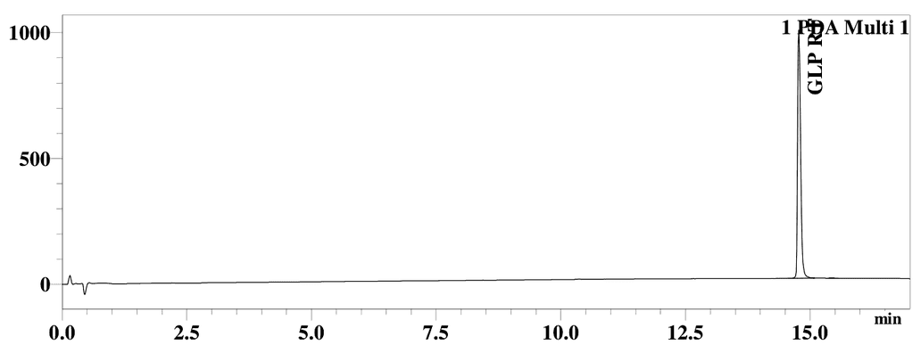 HPLC chromatogram from Freedom Diagnostics showing a single primary peak near 14.8 minutes for Retatrutide lot Dark Blue Cap.